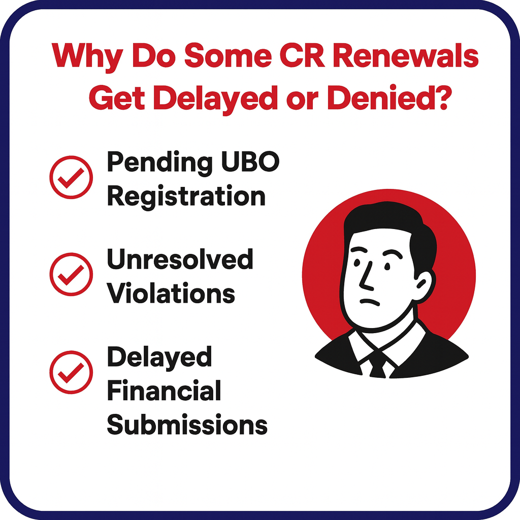 Some cr renewal delay in bahrain
